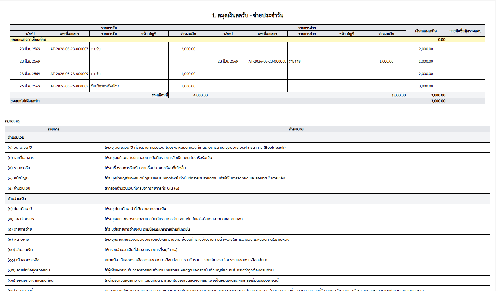 ตัวอย่างหน้าจอรายงานการเงินของ MonkAccount